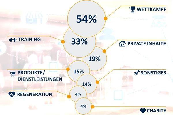 Kommunikationswissenschaftliche Tage 2019 in Wien: Studie zu Sportsponsoring und Influencer-Kommunikation vor Kommunikationswissenschaftliche Tage 2019 in Wien: Studie zu Sportsponsoring und Influencer-Kommunikation vor