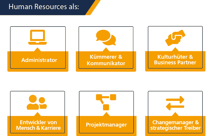 Infografik Rollen, Anforderungen & Konzeptionen von Human Resources in der Personalwirtschaft