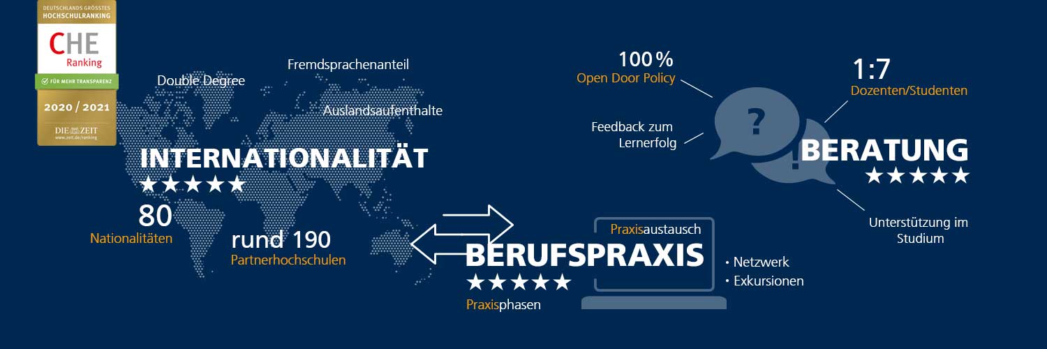 CHE Ranking Infografik ISM Spitzengruppe