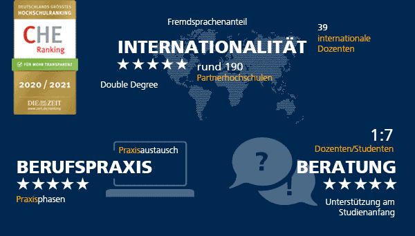 International School Of Management Ism Dortmund